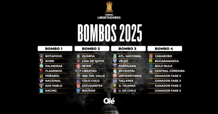 Copa Libertadores 2025: con los 47 clasificados, los bombos para la fase de grupos