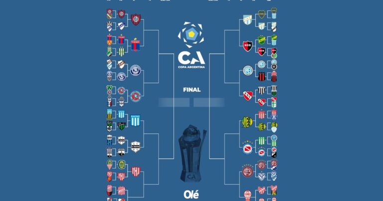 La llave de la Copa Argentina: con Boca eliminado y a la espera de River, así están los octavos de final