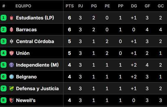 Posiciones del Torneo Clausura 2025, en vivo: así se juega la fecha 4