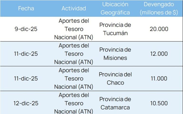 Gobernadores en venta: el gobierno les compró los votos por millones en ATN